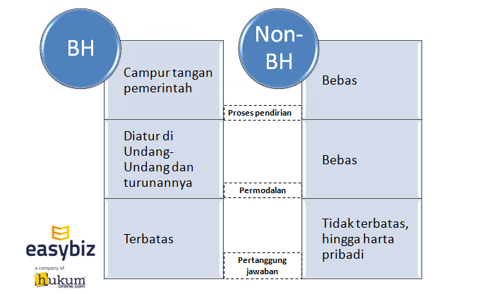 Pingin Usaha Pilih Bikin CV Atau PT? Ini Dia, Strategi Memilih Badan Usaha Gan!