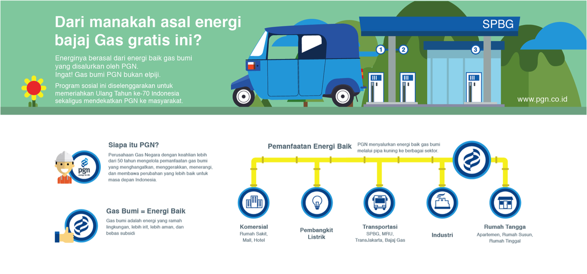 Siap Siap lah Agan Sista #bajajgratis bahan bakar #gasbumi dari #pgn Bakalan Kembali