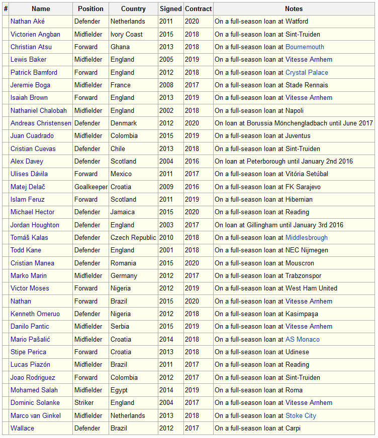 chelsea-kaskus-season-2015-2016-thread---we-are-the-boring-champion