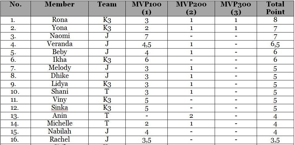kaskus-jkt48---part-38