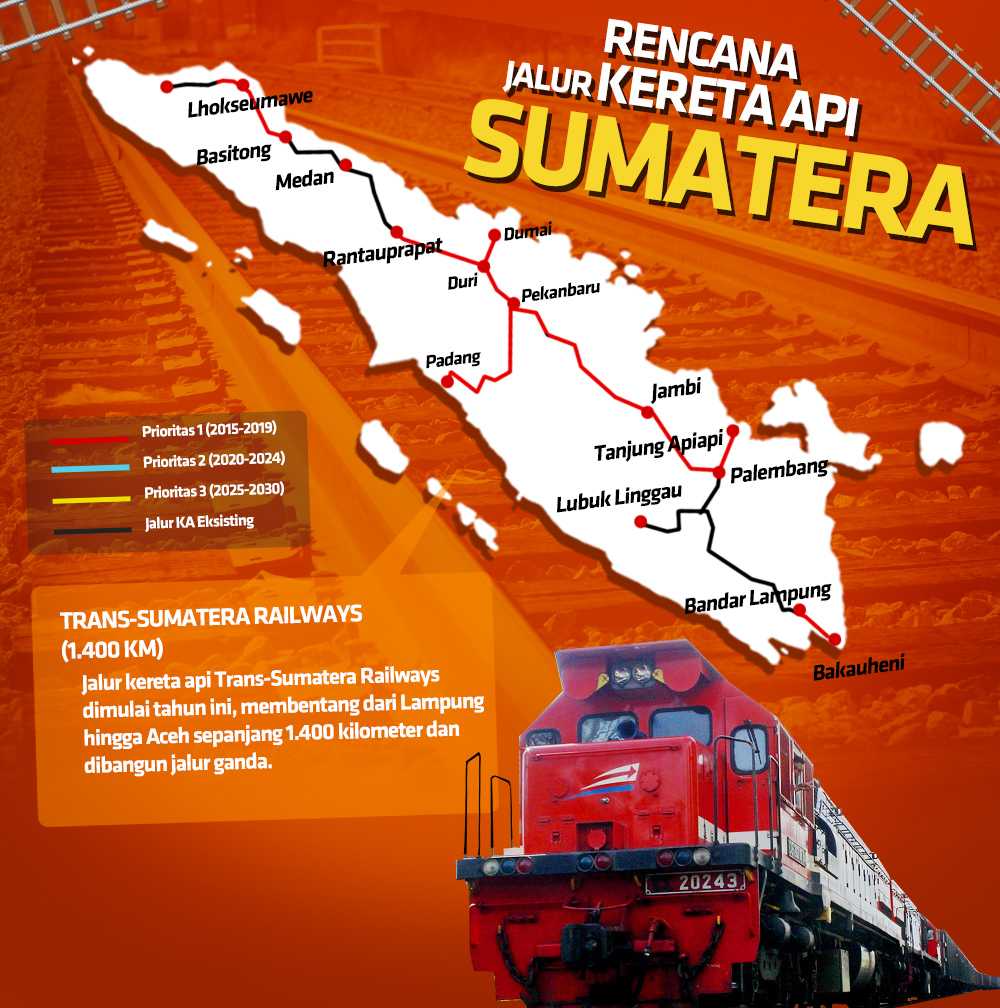 Infrastruktur Indonesia Yang Harus Selesai Di Tahun 2018