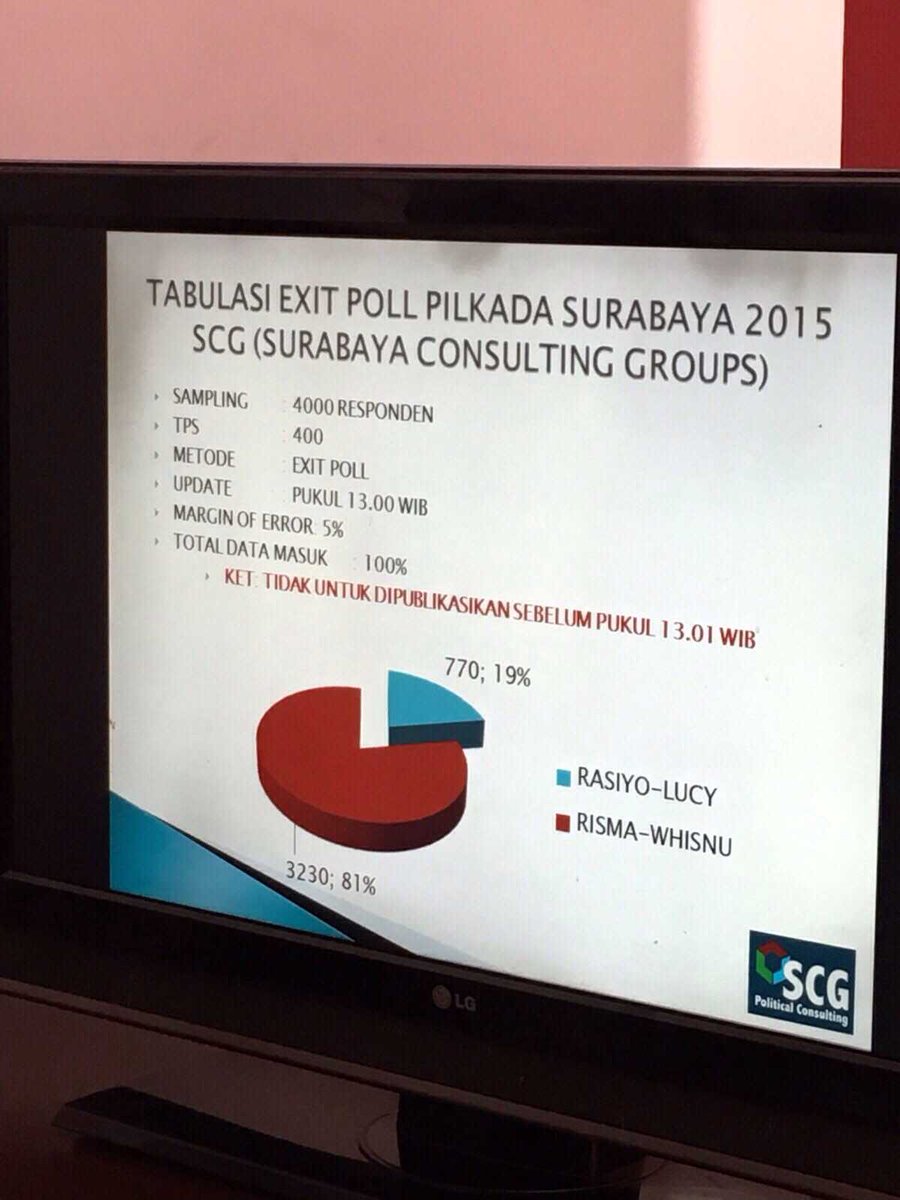 &#91;tragedi survey pilpres&#93; Survei IndoMatrix, Risma Kalah dalam Pilwali Surabaya