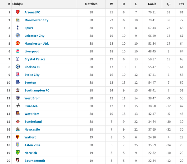 akfc--arsenal-kaskus-fans-club-goonercoaster-season-2015-2016