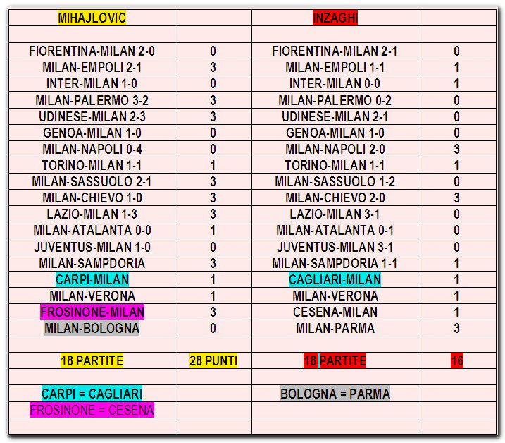 associazione-calcio-milano-2015---2016--la-comunita-dei-tifosi-milan-su-kaskus