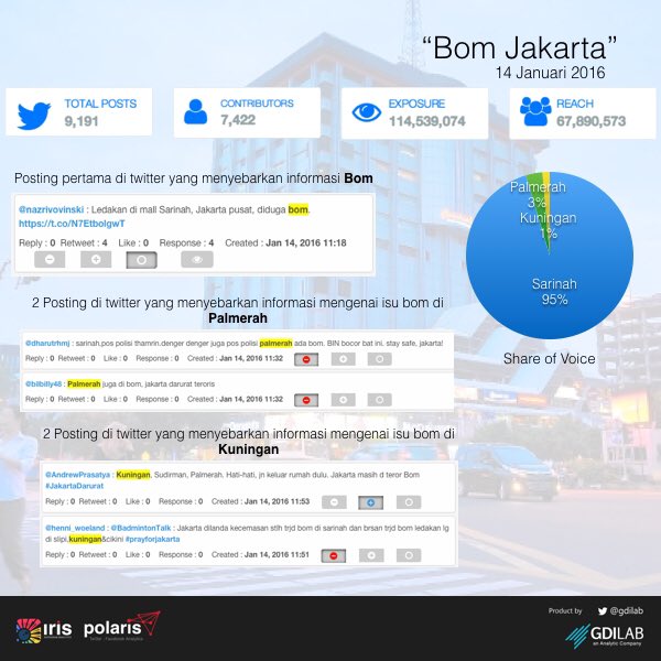 Ini Asal Usul Kabar Hoax Bom Palmerah dan Kuningan