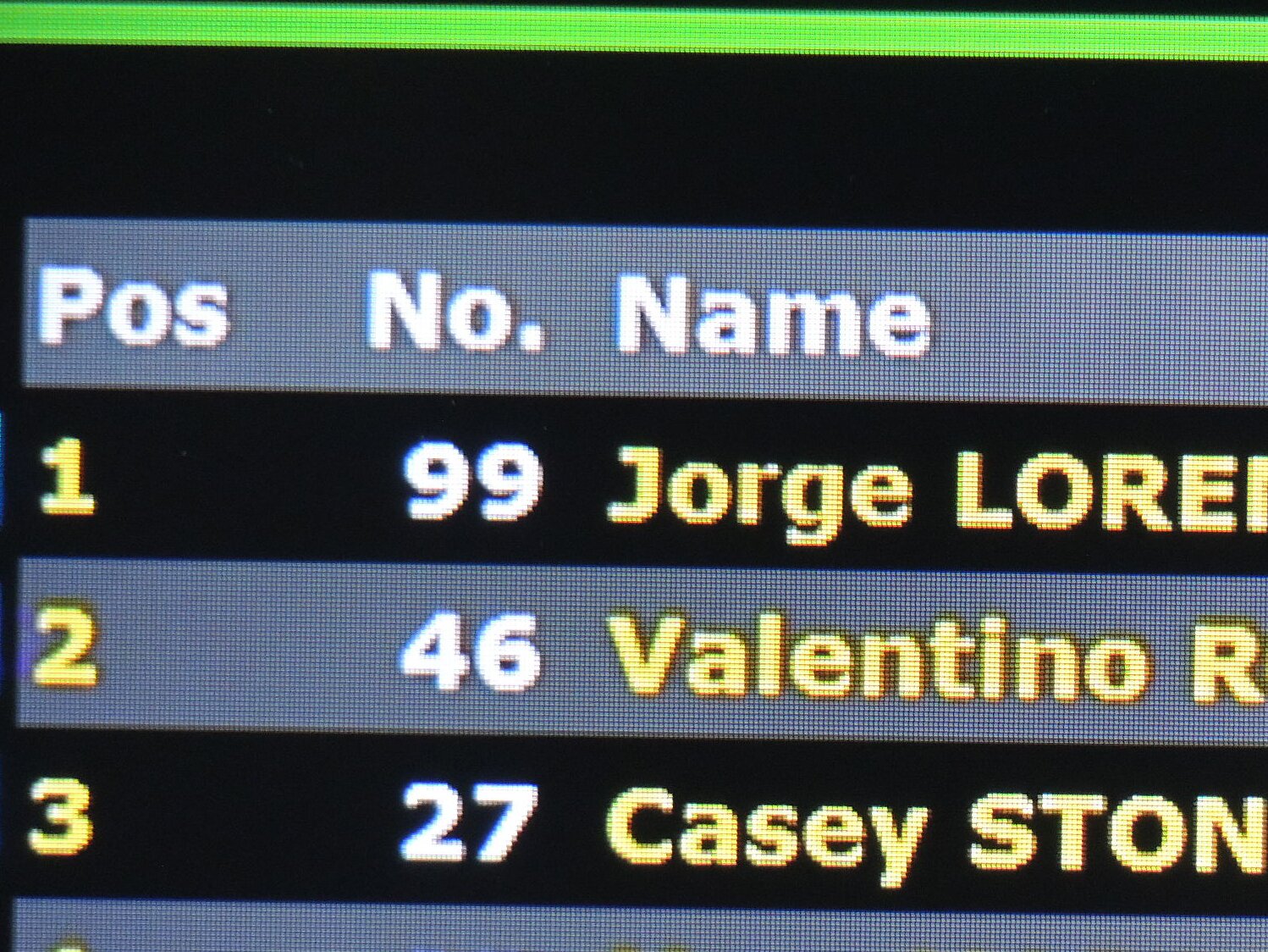 casey-stoner-cs27--ducati--motogp-legend--the-fansbase