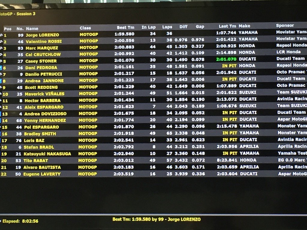 casey-stoner-cs27--ducati--motogp-legend--the-fansbase