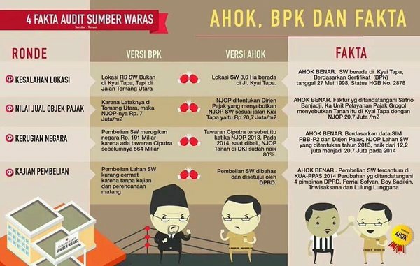 rencana-ahok-bila-bebas-nanti-urusi-bisnis-hingga-nikah-lagi