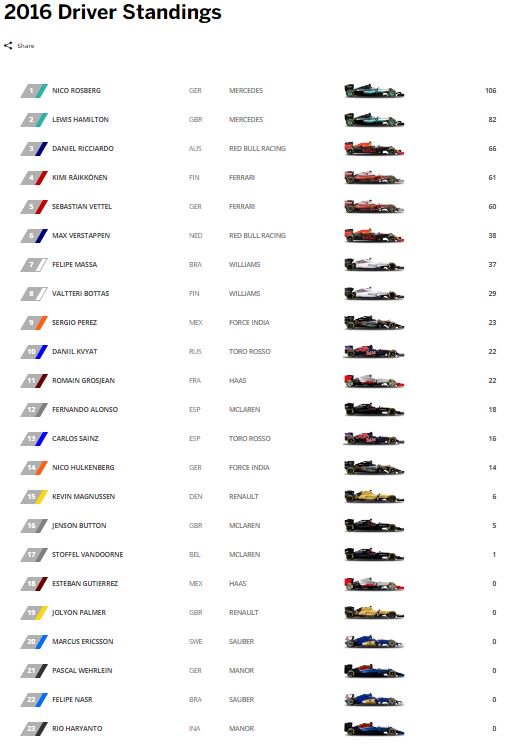 ★★★ Rio Haryanto Jadi ''Juru Kunci'' Klasemen Sementara F1 ★★★