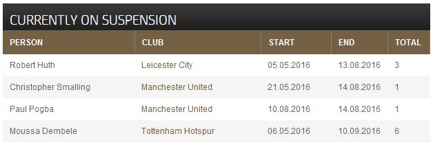 fantasy-soccer-room-league-season-2016-2017--set-your-the-best-strategy