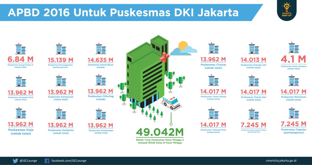 Dokumentasi Foto Kinerja Ahok Yang Membuat Warga Sosial Media Kaget