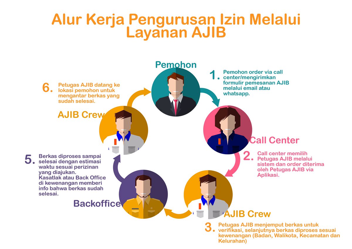 Basuki Ajak Pengembang Hilangkan Praktik Suap