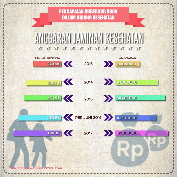 Setelah Mille's, Ini Target Diskotek yang Akan Ditutup Ahok