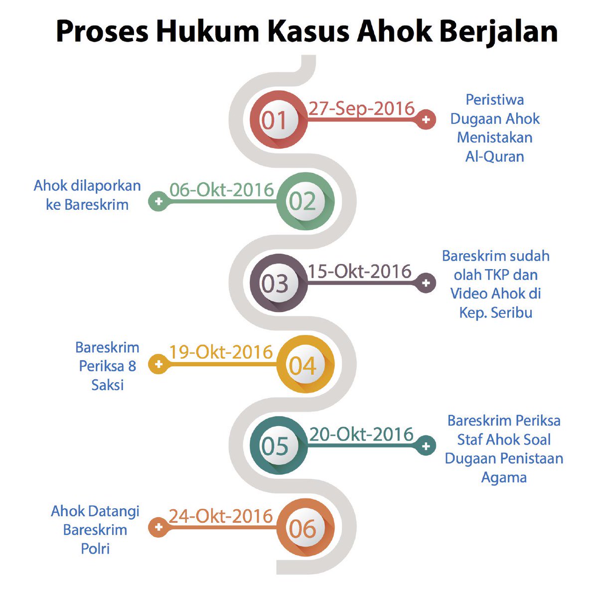 Proses Hukum Terhadap Ahok Sudah Berjalan, Itu Pendemo Mau Nuntut Apa Lagi?