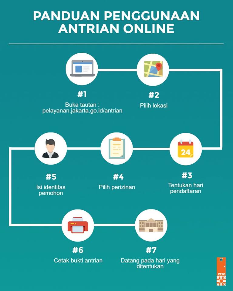 Pembangunan Ekonomi, Investasi, dan Program Rumah Rakyat Dari BaDja