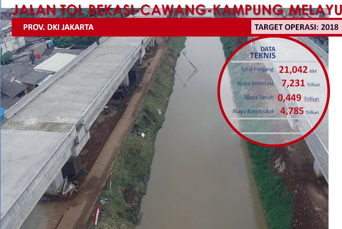 Impian Panjang Jalan Tol Bekasi Cawang Kampung Melayu Bisa Usai 2018
