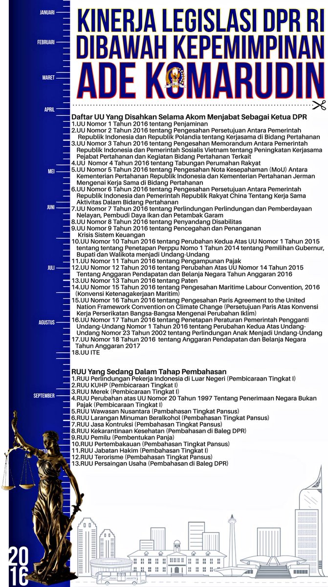 Ketua DPR kita ganti lagi gan!