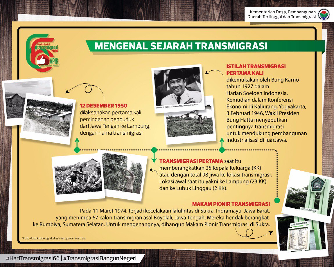 #TransmigrasiBangunNegeri Ayoo Membangun Negeri - Indonesia Bisa