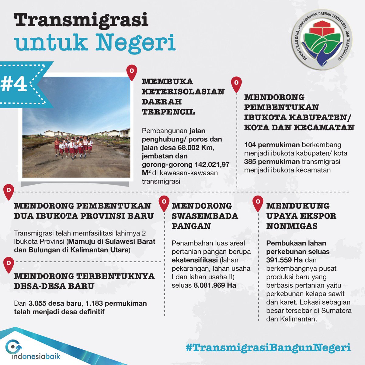 #TransmigrasiBangunNegeri Ayoo Membangun Negeri - Indonesia Bisa