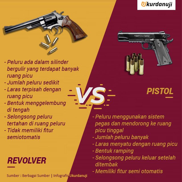 Penasaran Dengan Material Anti Peluru ?