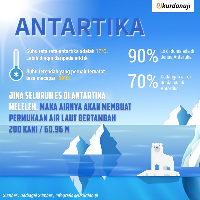 Fakta Unik Tentang Benua Antartika
