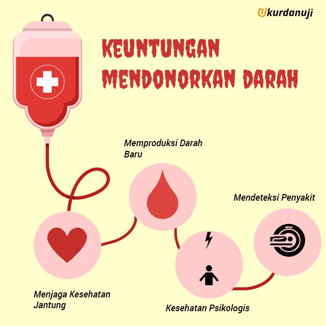 Berkenalan Dengan Kekentalan Darah Lebih Dekat