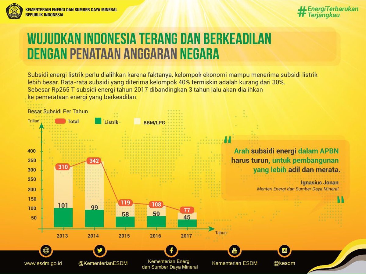 Dirut PLN: Isu Kenaikan Tarif Listrik untuk Mendiskreditkan Pemerintah