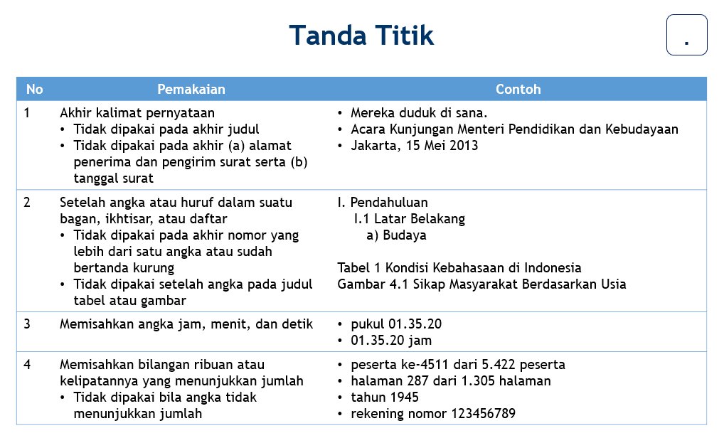 Penggunaan Tanda Baca Titik Yang Benar Adalah - IMAGESEE