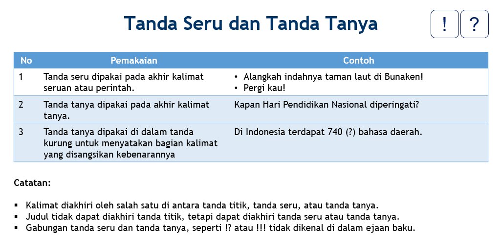 Yuk Belajar Bahasa Indonesia Mulai Dari Tanda Baca GanSis!