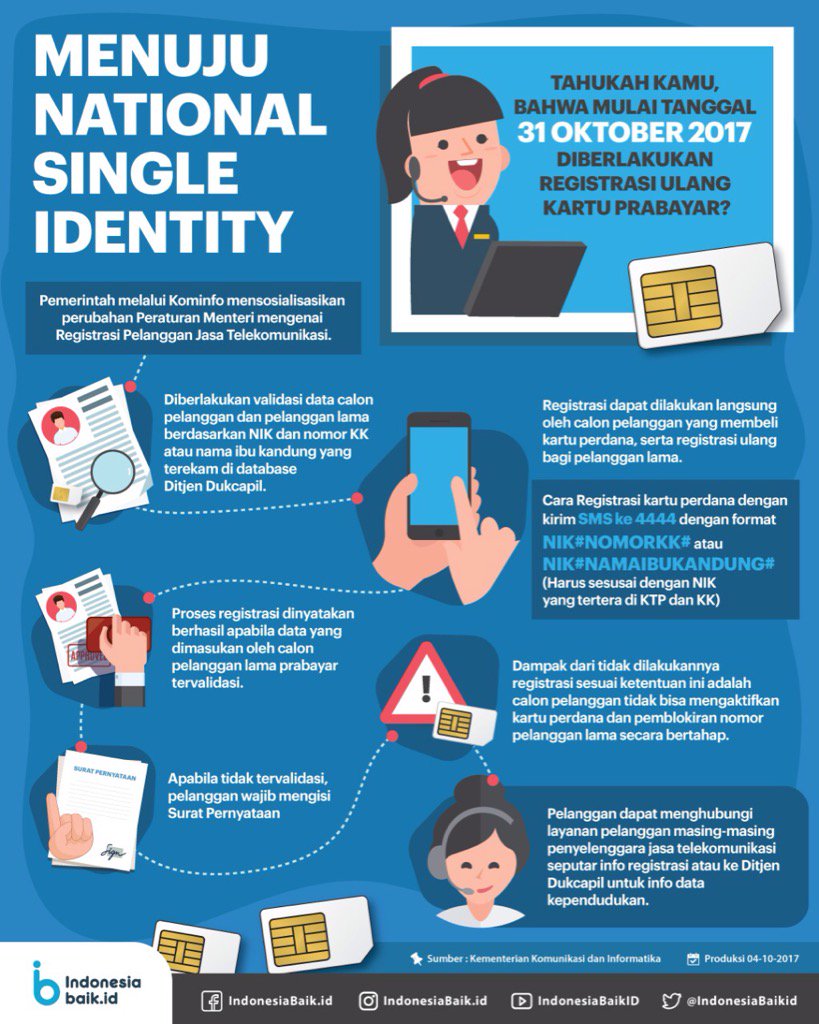 Ingat 31 Oktober 2017 Menuju National Single Identity Di Mulai GaN