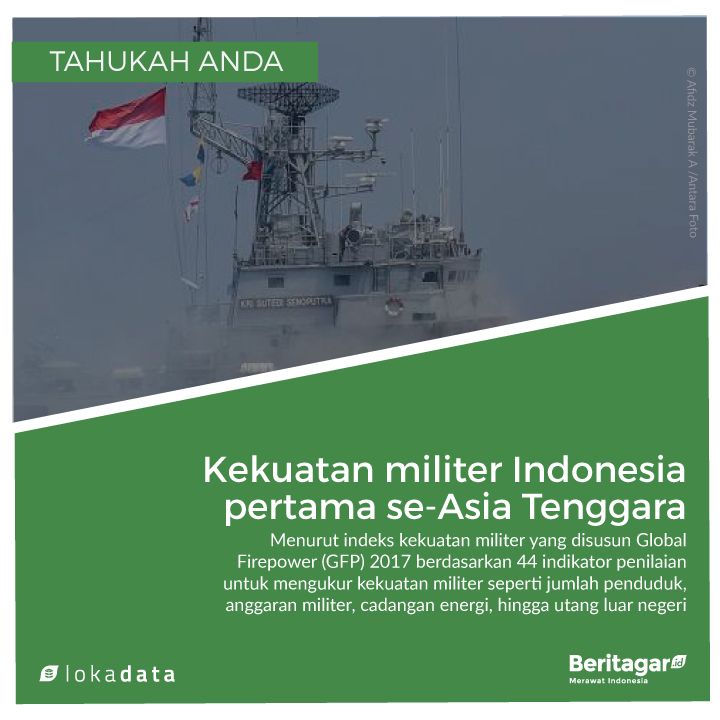Menakar kekuatan tentara Indonesia &#91;+lokadata&#93;
