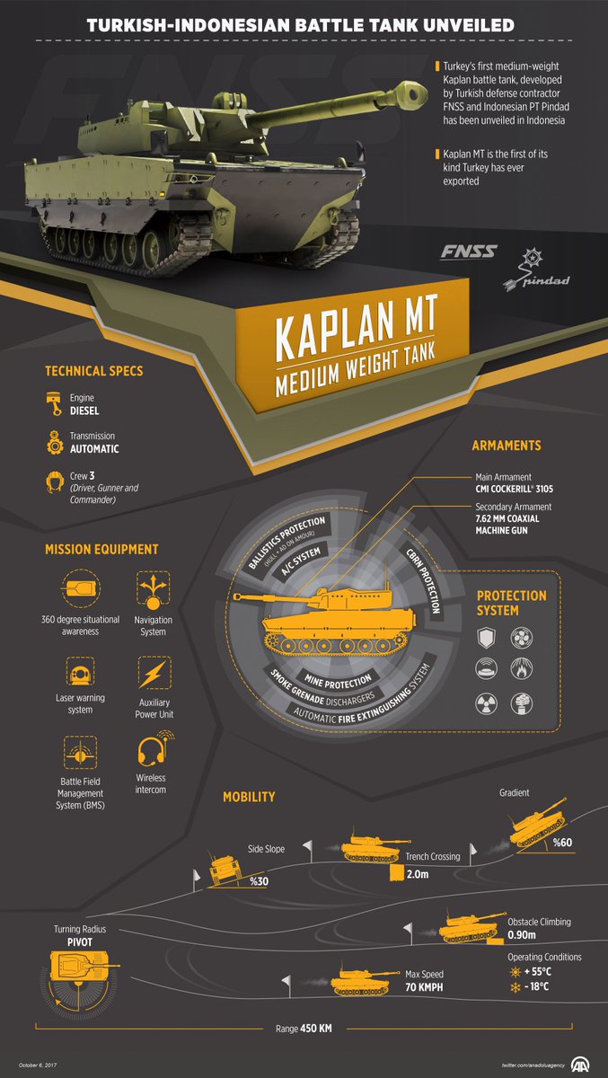 project-aggrement-pa-medium-tank-indonesia--turki-segera-ditandatangani