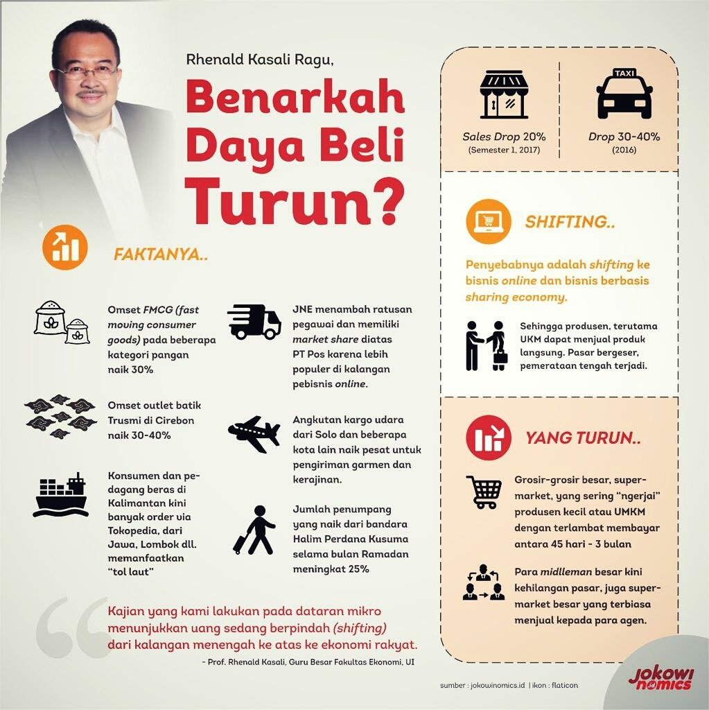 pencabutan-subsidi-jadi-kebijakan-salah-indef-itu-sebabkan-daya-beli-anjlok