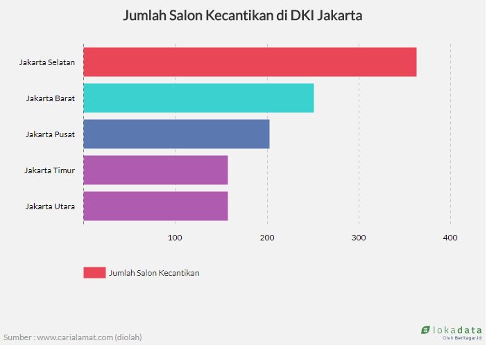Bila cantik sudah menjadi kebutuhan