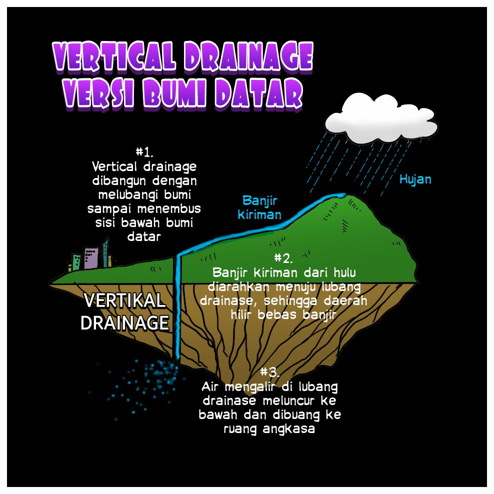 sumur-resapan-dki-rp-130-miliar-tak-berfungsi