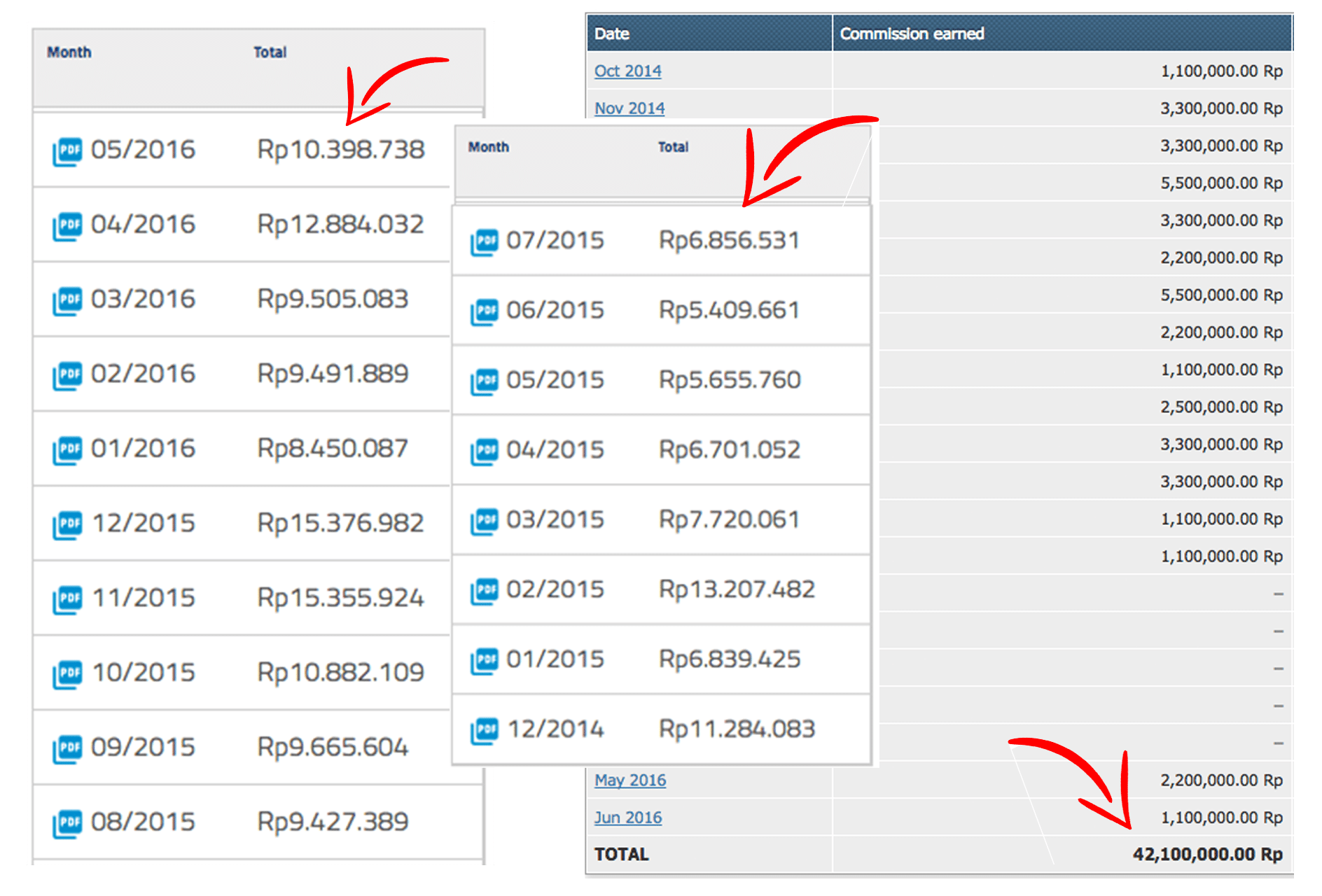 Ayo Dapatkan Income Bersama Komunitas Bisnis Online !