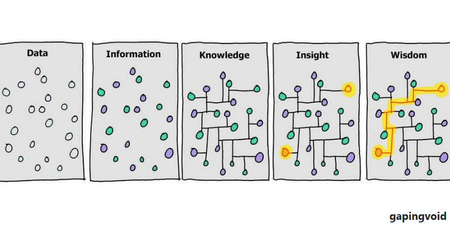 Industry 4.0, Big Data, Artificial Intelligence, Oppooo Iku ?