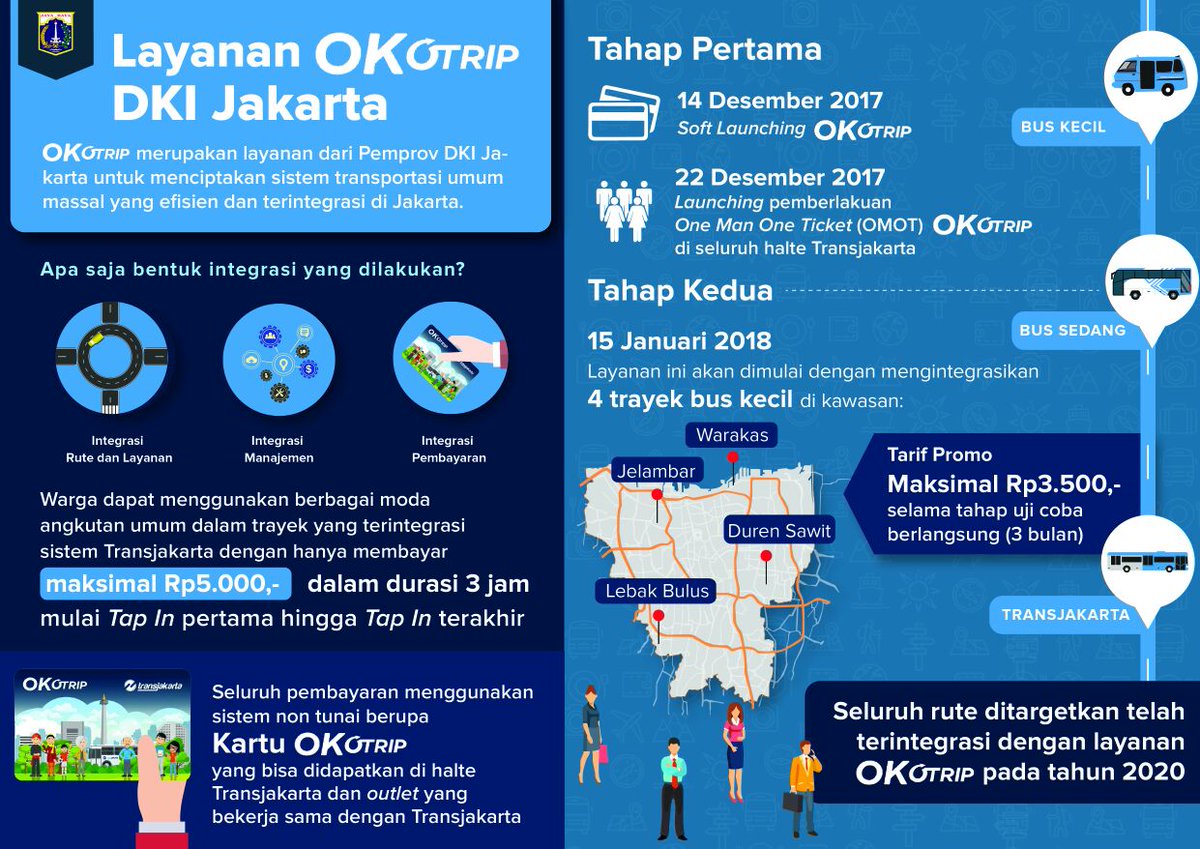 Anies: Puji Syukur, Dua Bulan Dirancang, Ok Otrip Diluncurkan