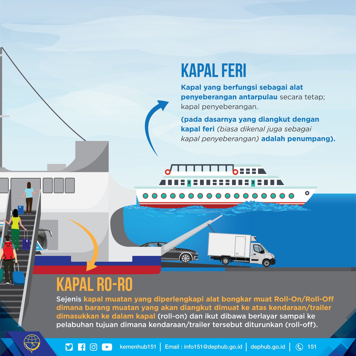 Bersama Wujudkan Konektivitas Bukan Menjual Aset Negara