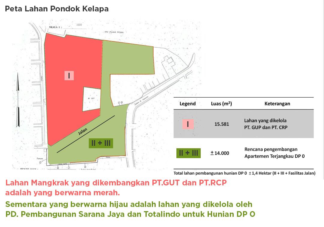anies-tegaskan-lahan-untuk-rumah-dp-nol-rupiah-tidak-bermasalah
