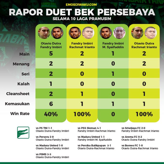 persebaya-surabaya-2017-2018-is-back