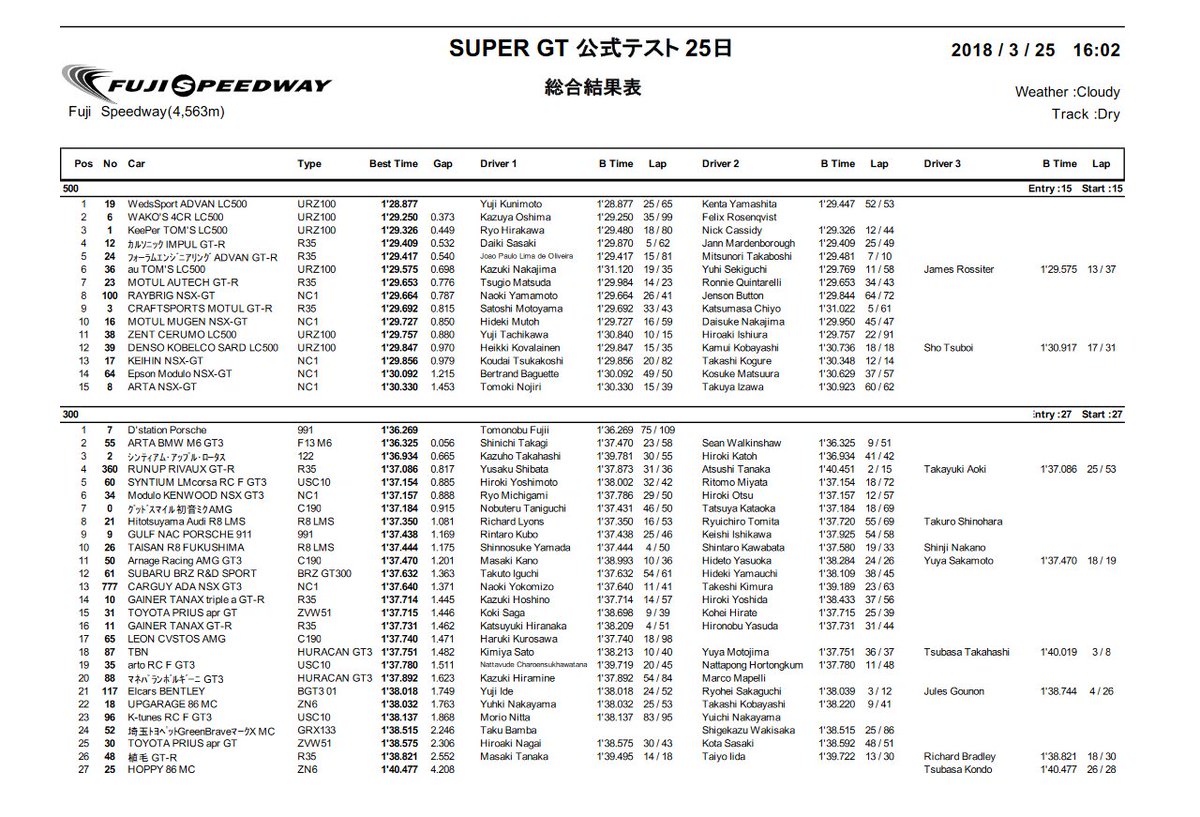 super-gt--jgtc