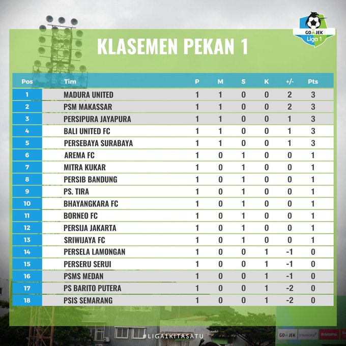 persebaya-surabaya-2017-2018-is-back