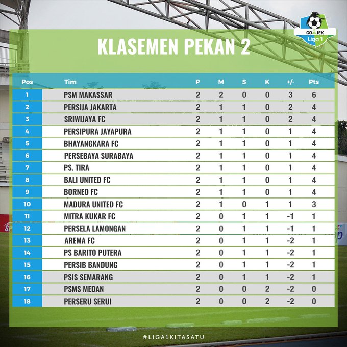 persebaya-surabaya-2017-2018-is-back