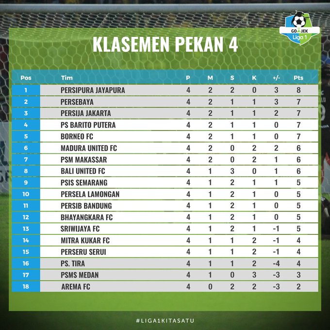 persebaya-surabaya-2017-2018-is-back