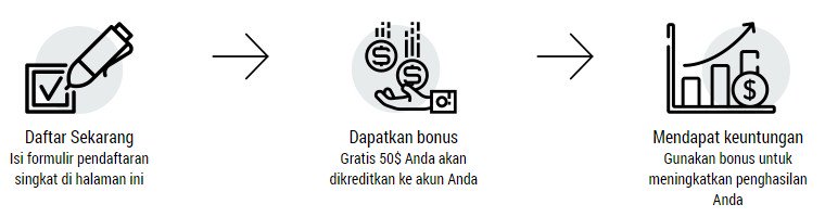 50$ BONUS - Cara untuk menuju dunia Forex