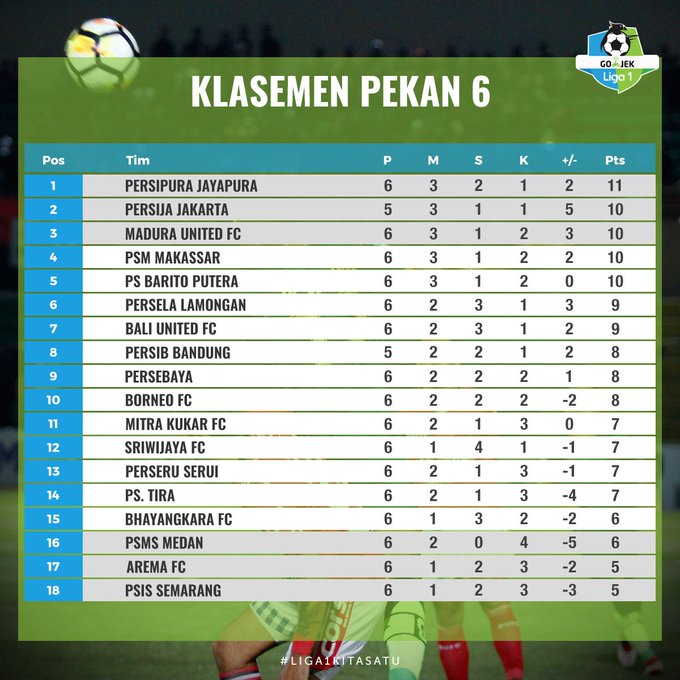 persebaya-surabaya-2017-2018-is-back