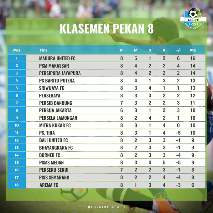 persebaya-surabaya-2017-2018-is-back