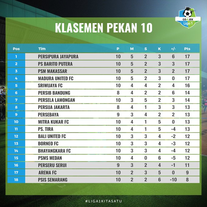 persebaya-surabaya-2017-2018-is-back