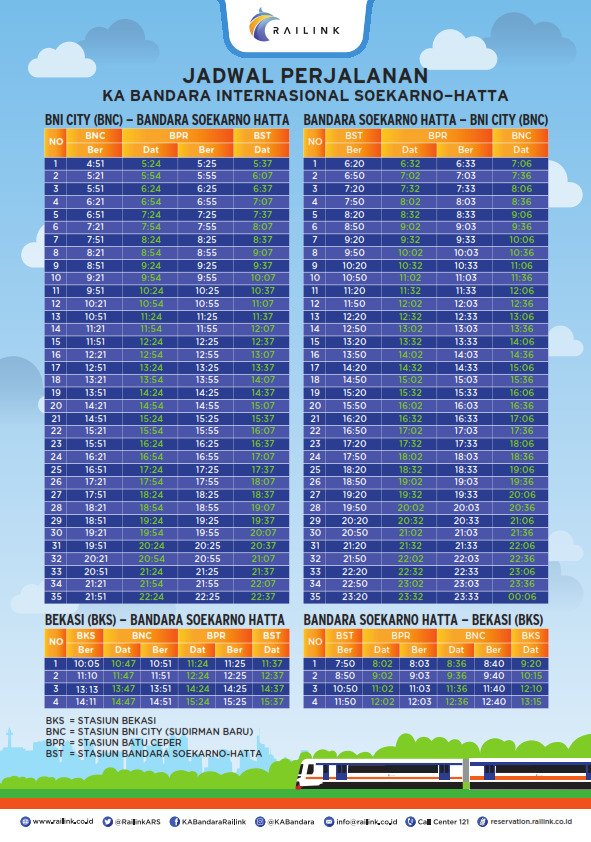 Kereta Bandara diuji coba sampai Bekasi dengan tarif promo Rp 70.000
